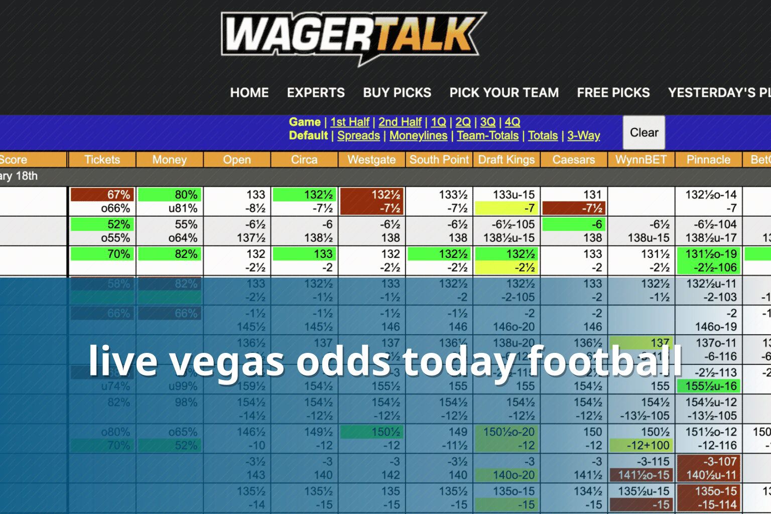 live vegas odds today football - sportsbook