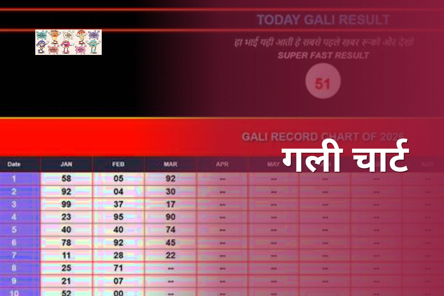 गली चार्ट - matka_satta