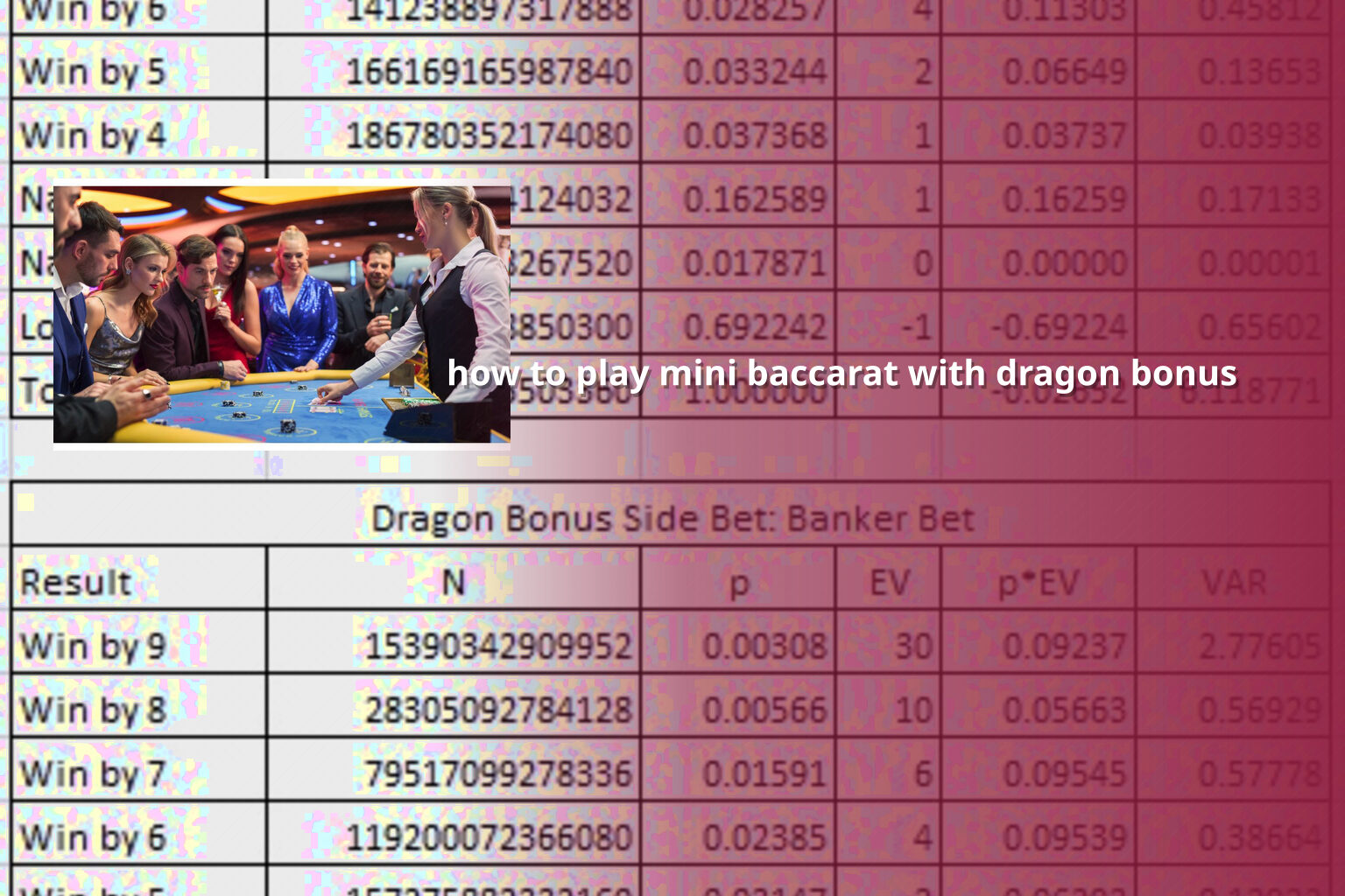 how to play mini baccarat with dragon bonus - casino