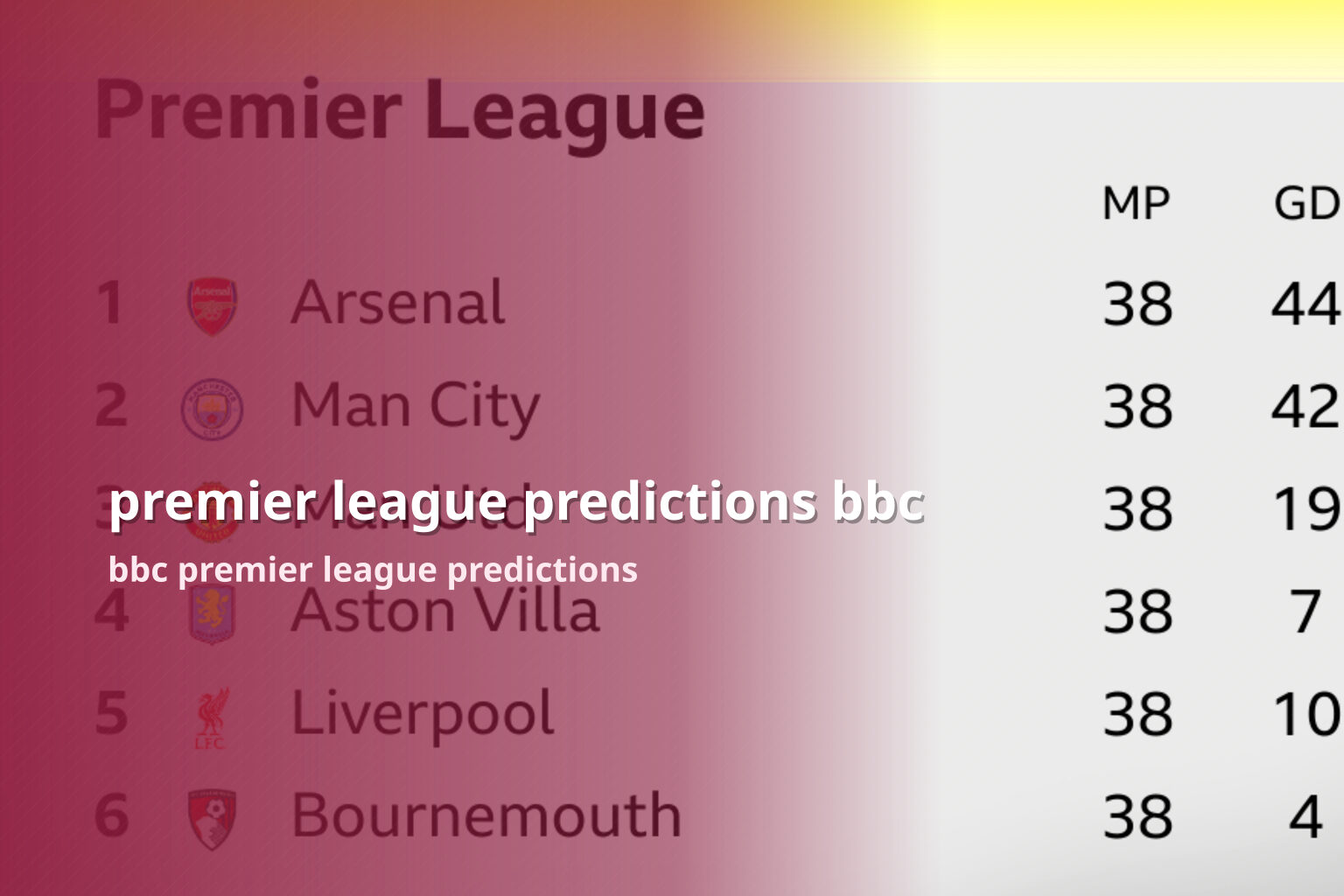 premier league predictions bbc bbc premier league predictions