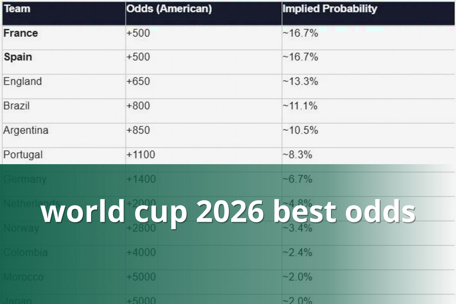 world cup 2026 best odds - cricket_betting