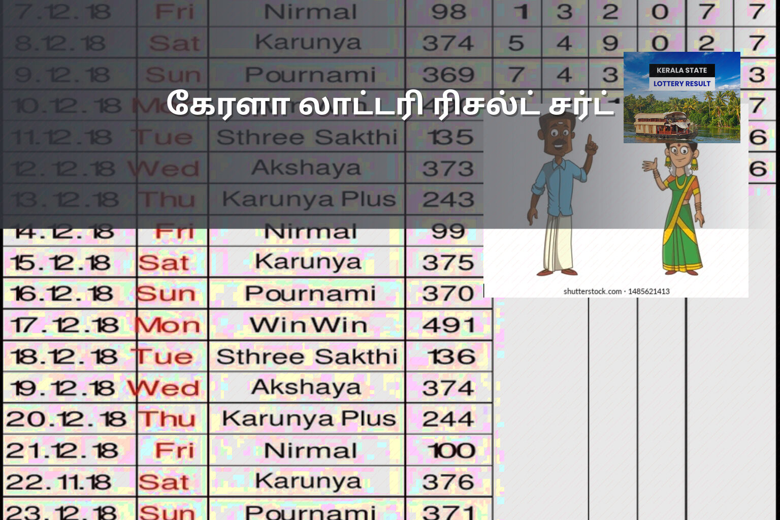 கேரளா லாட்டரி ரிசல்ட் சர்ட் - lottery