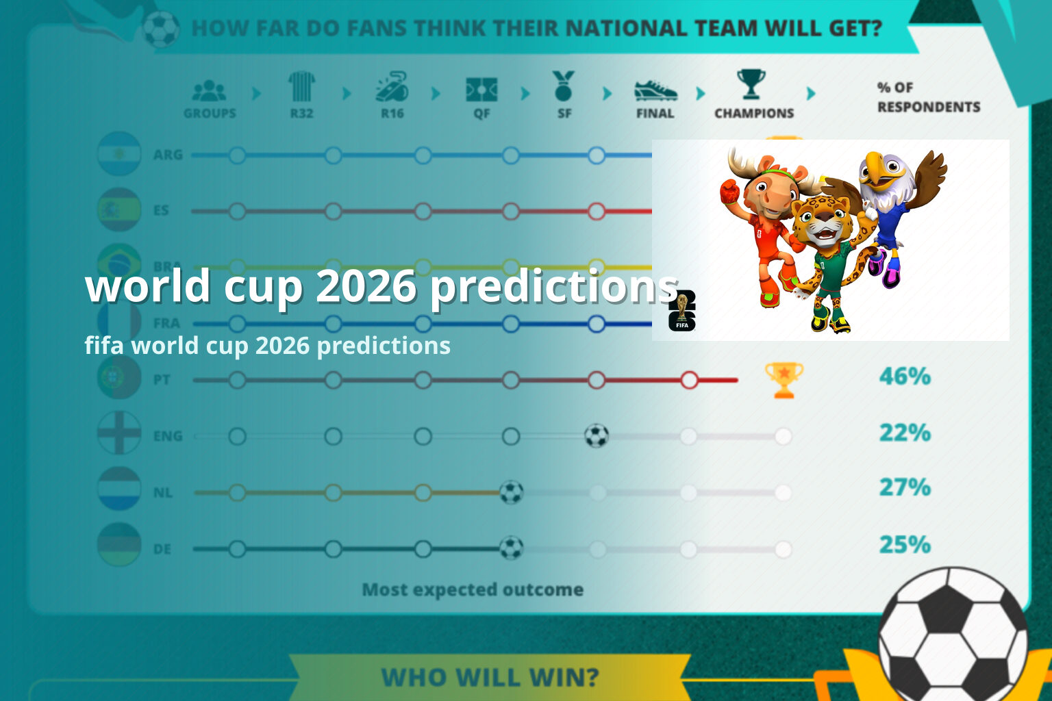 world cup 2026 predictions fifa world cup 2026 predictions