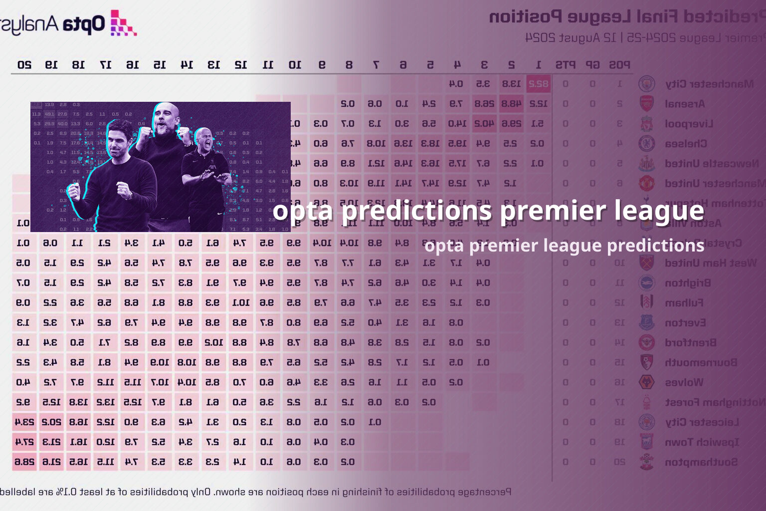 opta predictions premier league opta premier league predictions
