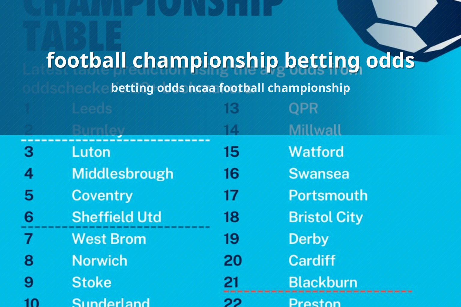 football championship betting odds betting odds ncaa football championship
