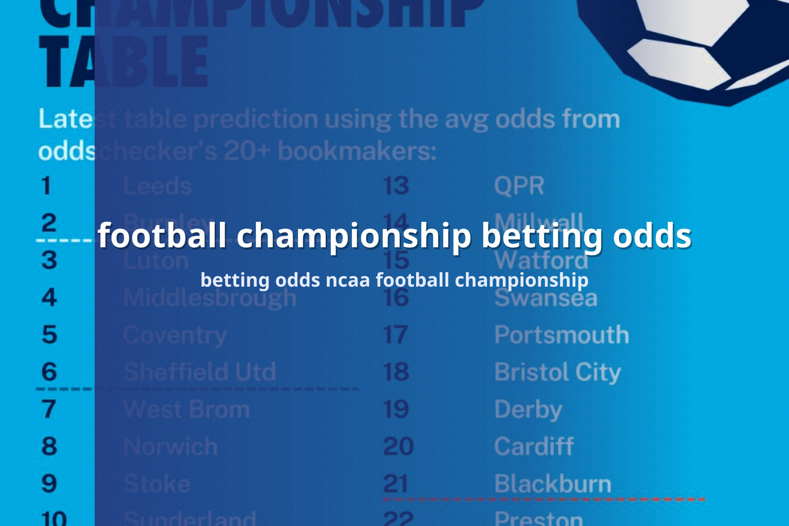 football championship betting odds betting odds ncaa football championship