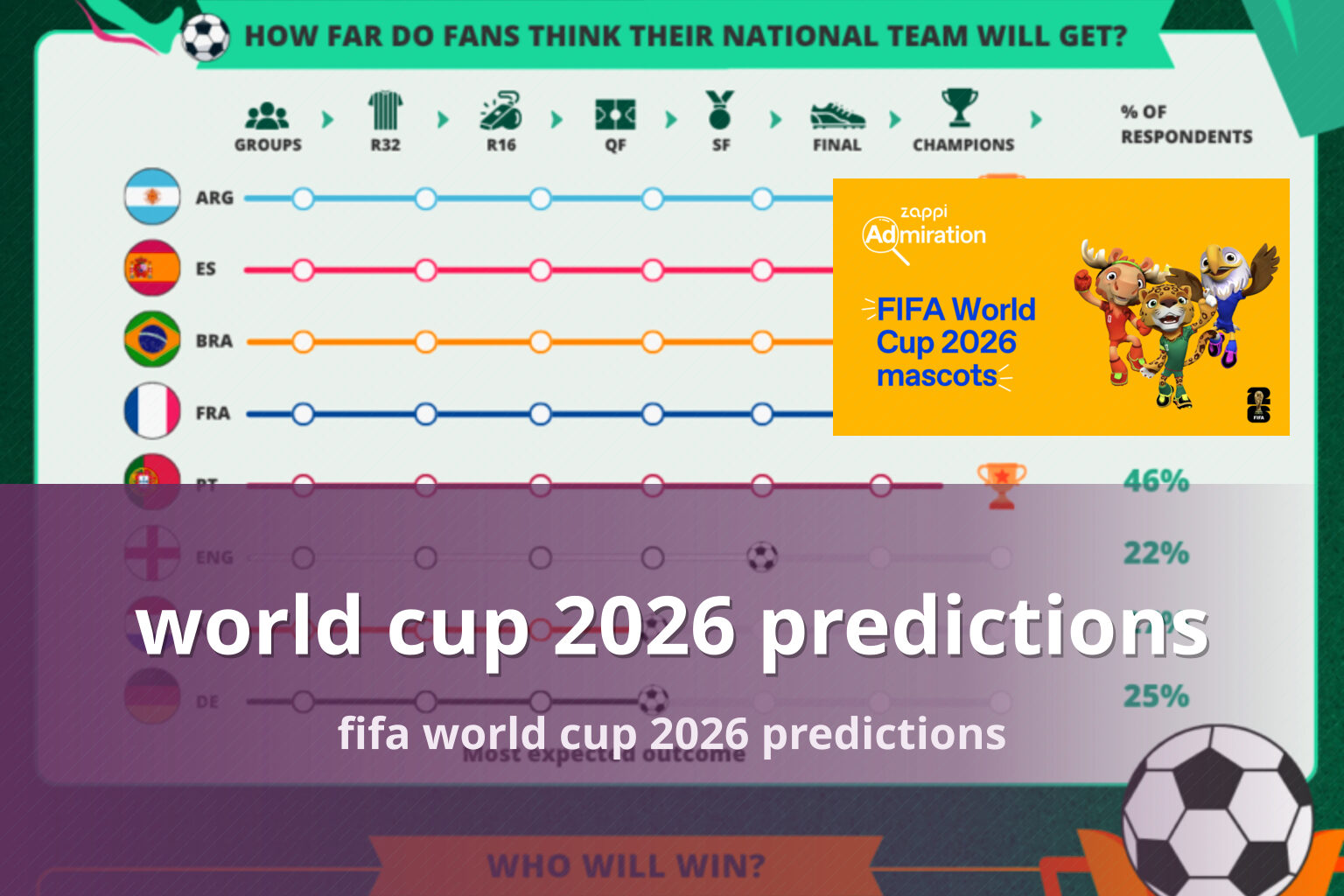 world cup 2026 predictions - cricket_betting