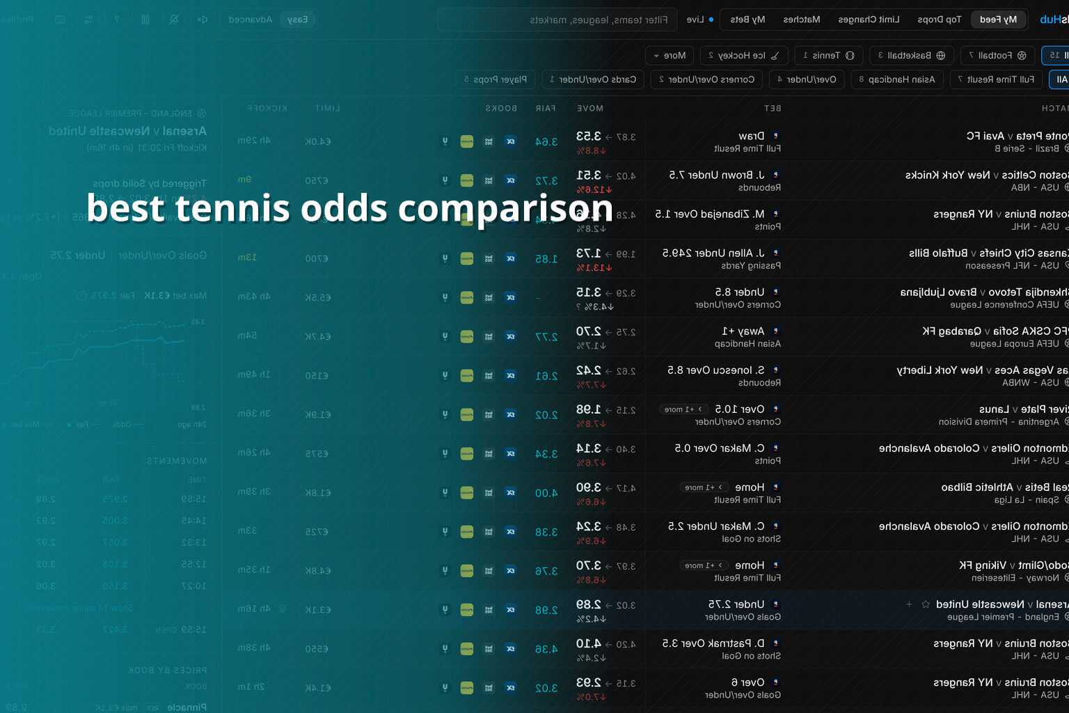 best tennis odds comparison - online_gaming